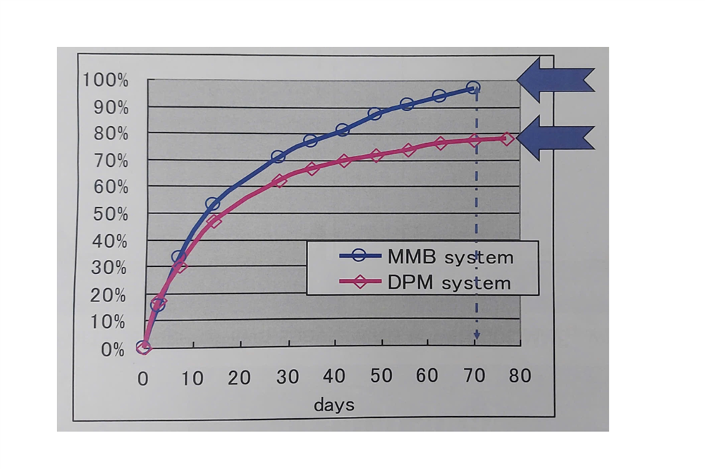 dungmoikhuechtanhuong